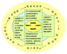 上海普瑞思企业管理咨询有限公司_百度百科