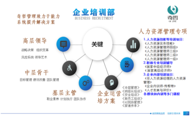 奇哲咨询:企业管理解决方案专家,为组织创造价值