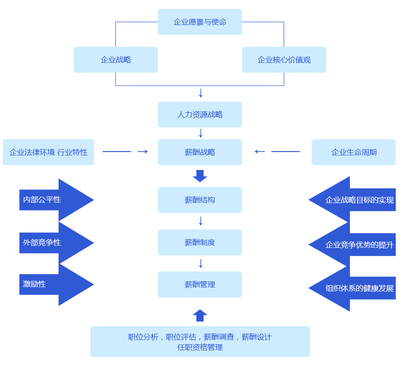 管理咨询