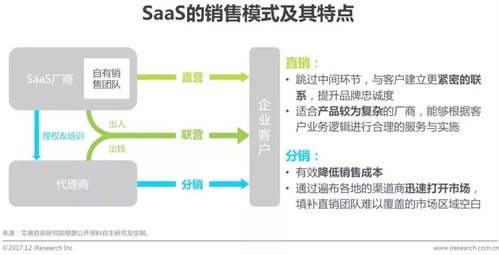 2017年中国企业级saas行业研究报告