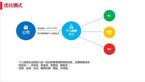 节税规划及思远财税提供的优质产品