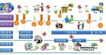 erp给缝制企业带来什么好处